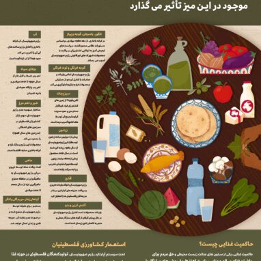 حاکمیت غذایی