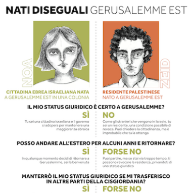 Nati Diseguali Gerusalemme Est