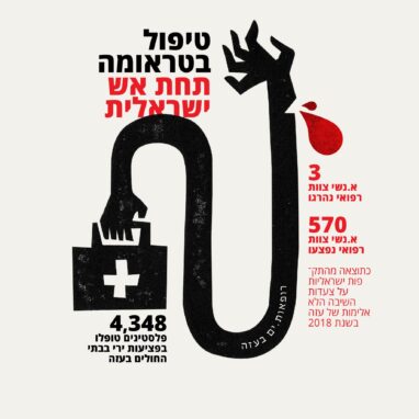 טיפול בטראומה, תחת אש ישראלית