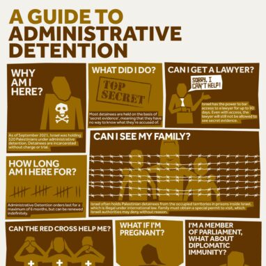 A Guide to Administrative Detention
