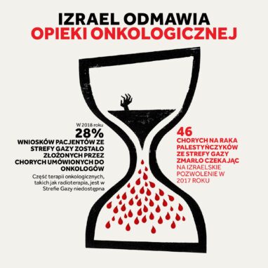 Izrael Odmawia Opieki Onkologicznej