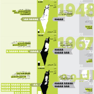 التهجير المستمر نفي الفلسطينيين