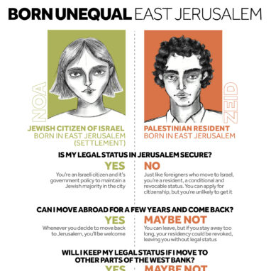 Born Unequal East Jerusalem