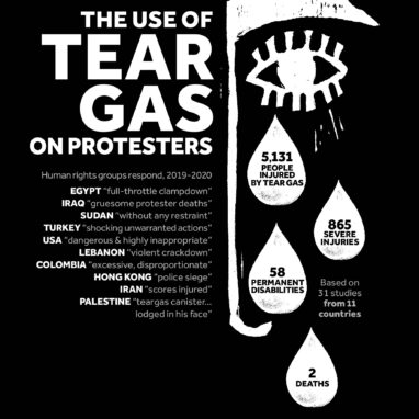 The Use of Tear Gas on Protesters