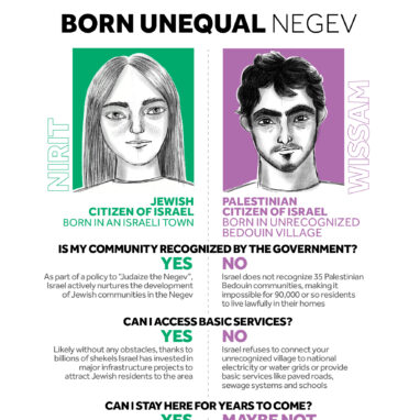Born Unequal Negev