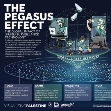 The Pegasus Effect: The Global Impact of Israeli Surveillance Technology