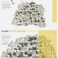 A Policy of Displacement: Israeli House Demolitions in Gaza and the West Bank
