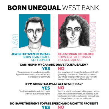 Born Unequal West Bank