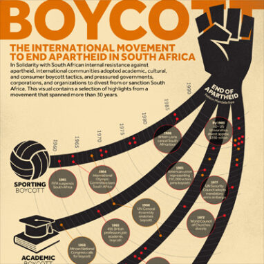 Boycott: The International Movement to End Apartheid in South Africa