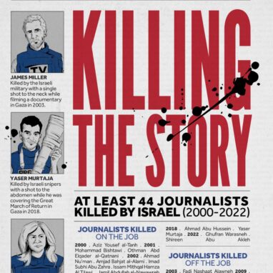 Killing the Story- Israel’s Systemic Targeting of Journalists