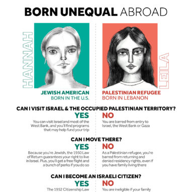 Born Unequal Abroad
