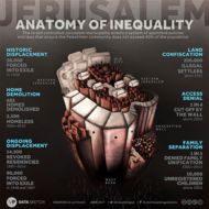 Anatomy of Inequality