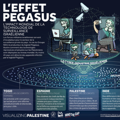 L'effet Pegasus : l'impact mondial de la technologie de surveillance israélienne