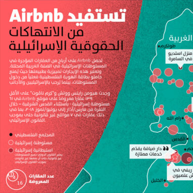 Airbnb تستفيد من الانتهاكات الاسرائيلية