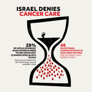 Israel Denies Cancer Care