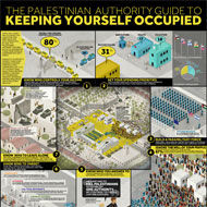 The Palestinian Authority Guide to Keeping Yourself Occupied