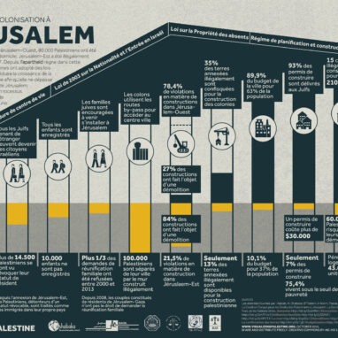 Vivre Sous La Colonization À Jerusalem