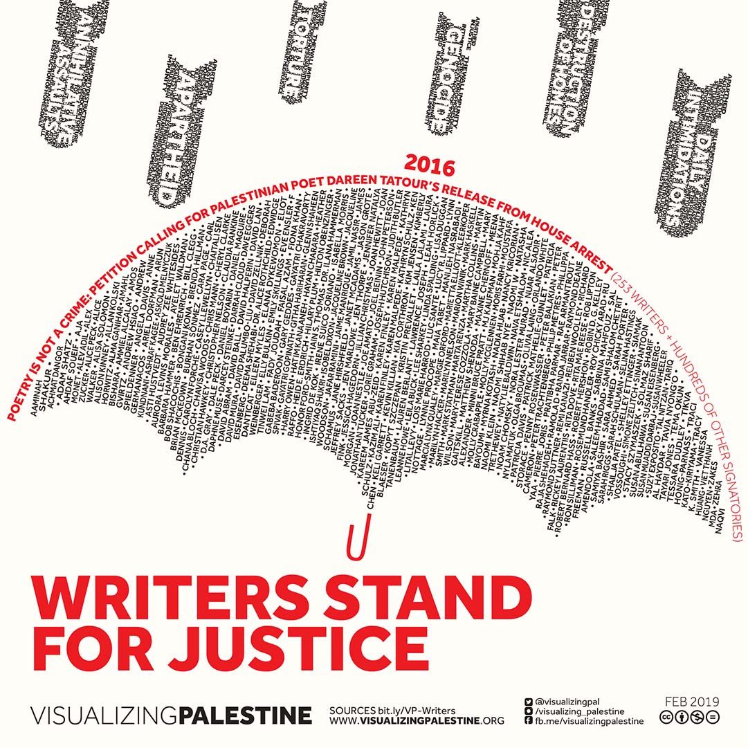 Writers Stand for Justice II - Visualizing Palestine