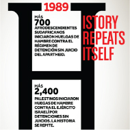 Las huelgas de hambre en 1989 y Sudáfrica 2012 Israel / Palestina