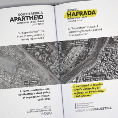 Hafrada/Apartheid