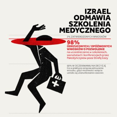 Izrael Odmawia Szkolenia Medycznego