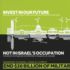 End $30 Billion of US Military Aid to Israel - Green Jobs