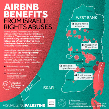 AirBnB & Israeli Abuses