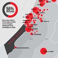Gaza's Untold Story: From Displacement to Death