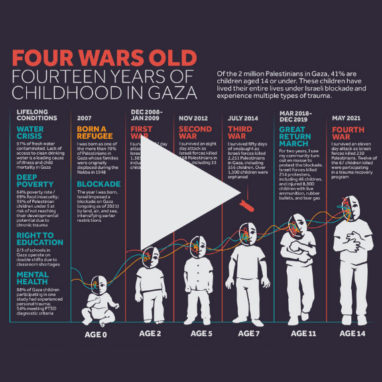 Four Wars Old: Fourteen Years of Childhood in Gaza (Animation)