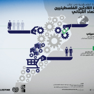 القوى العاملة الفلسطينية في لبنان - مساهمة الاجئين الفلسطينيين في الاقتصاد اللبناني
