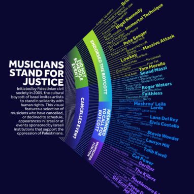 Musicians Stand for Justice