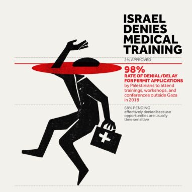 Israel Denies Medical Training