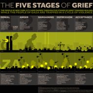 The Five Stages of Grief