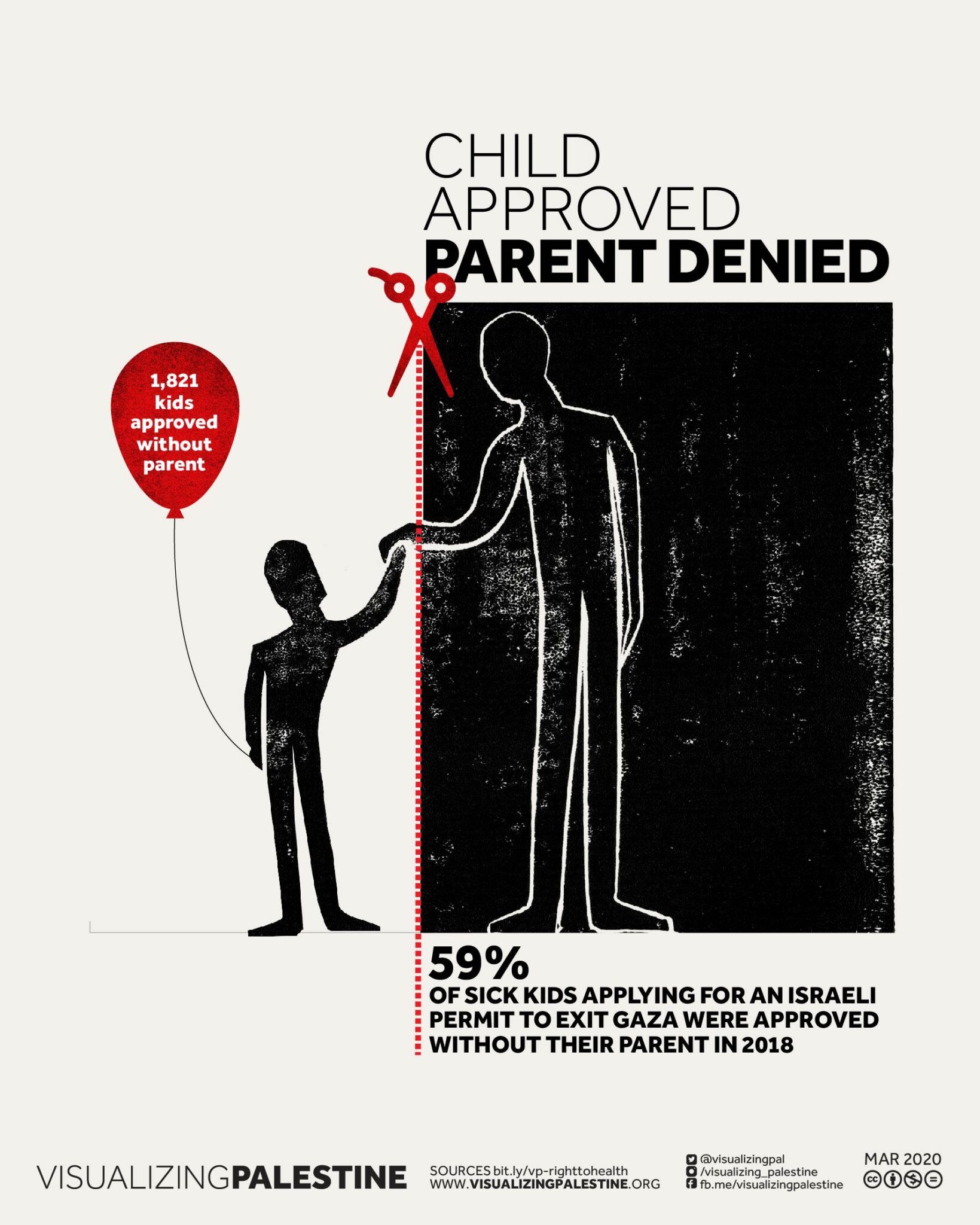 Stolen Steps: Child Amputees in Gaza - Visualizing Palestine