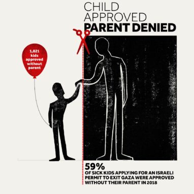 Child Approved, Parent Denied
