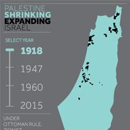Palestine Shrinking / Expanding Israel