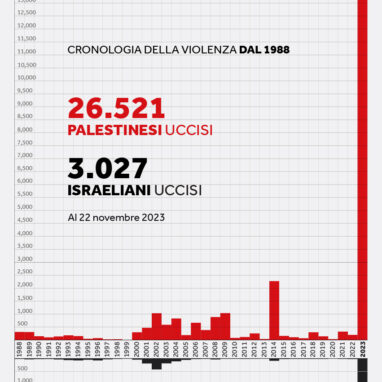 Cronologia della violenza-ottobre 2023