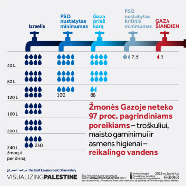 Gaza Water 2023