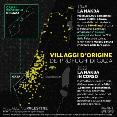 Villaggi originari di Gaza