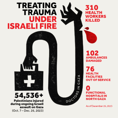 Treating Trauma Under Israeli Fire- Dec 2023
