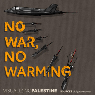 No War No Warming-Gaza