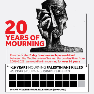 20 Years Of Mourning