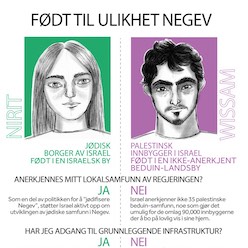 Født Til Ulikhet Negev