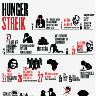 Auf Khader Adnan Hungerstreik