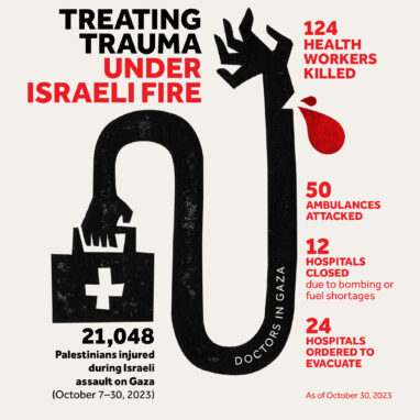 Treating Trauma Under Israeli Fire-Gaza October 2023