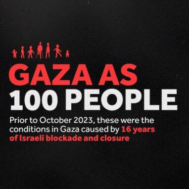 Gaza as 100 People