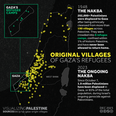 Original Villages of Gaza’s Refugees