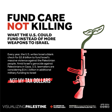 Fund Care Not Killing