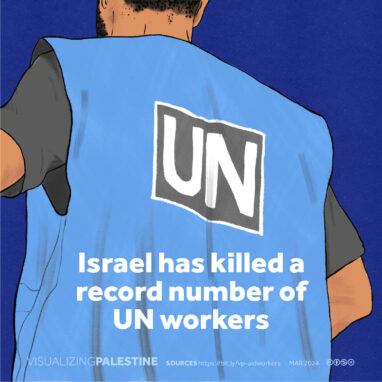 UN Workers