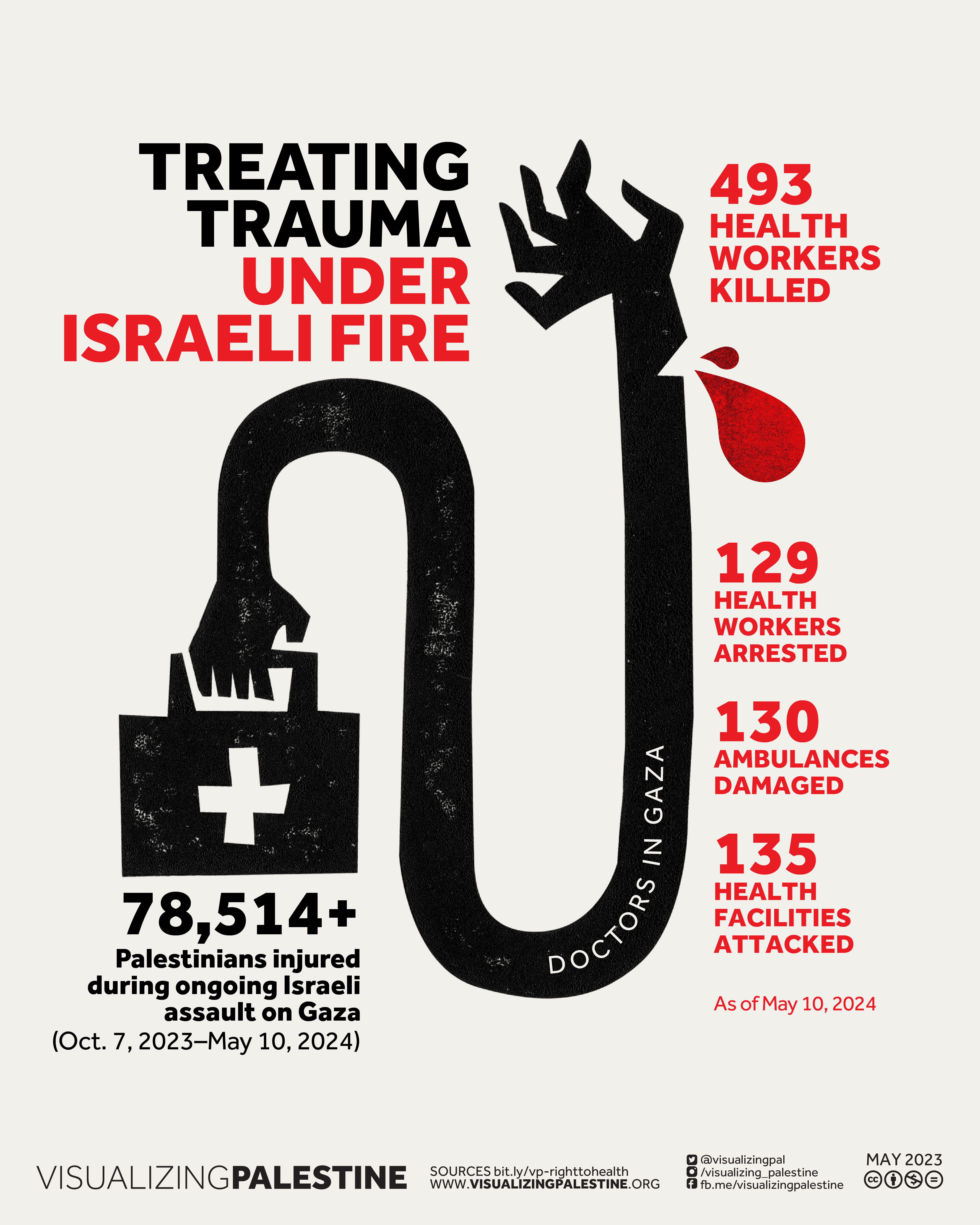 Treating Trauma Under Israeli Fire- May 2024